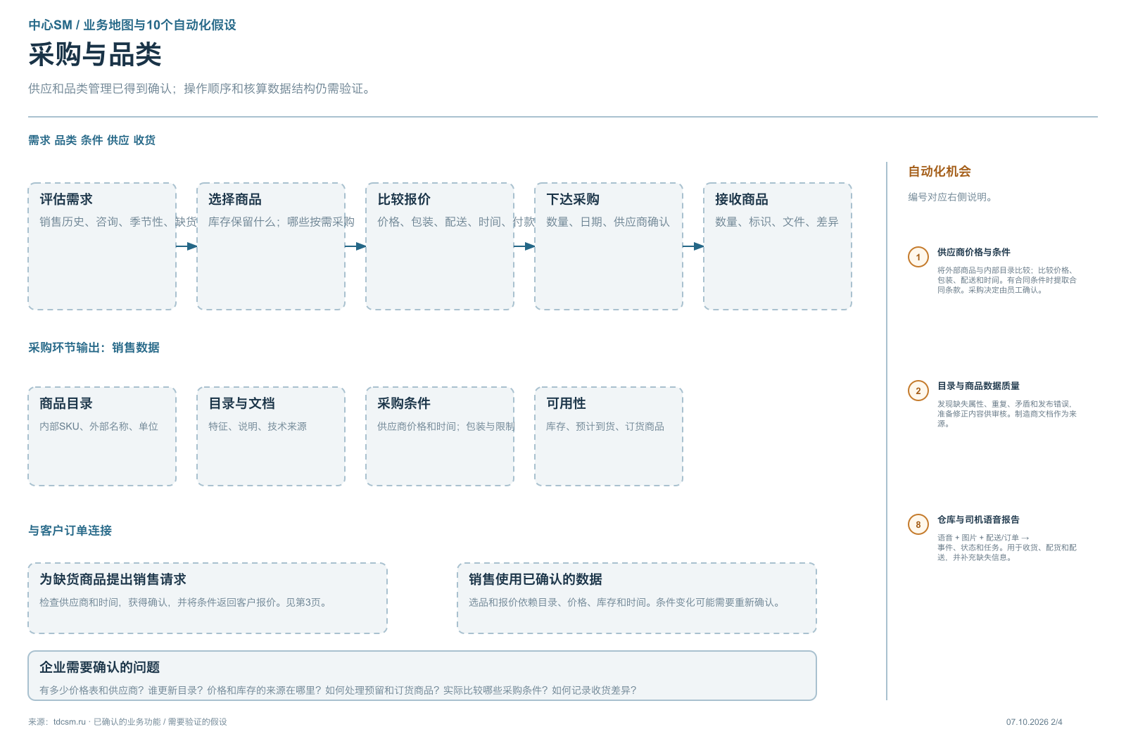 “中心SM”业务地图第2页