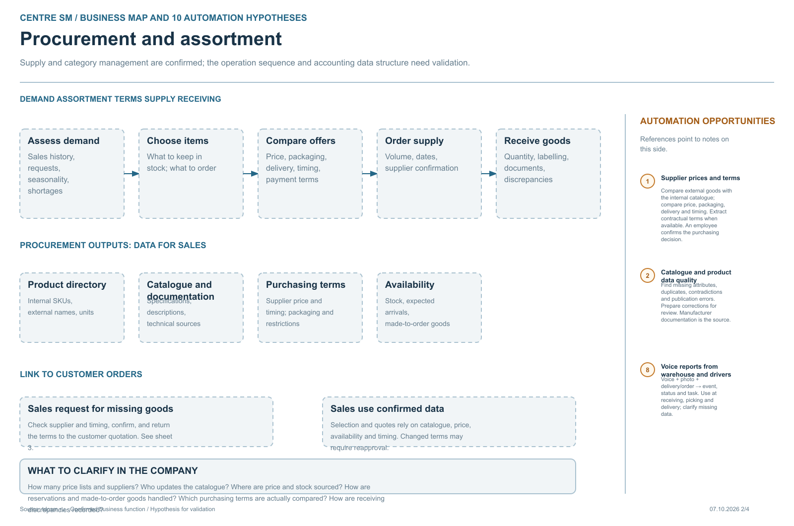 Sheet 2 of the Centre SM business map